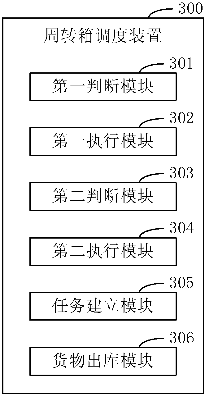 Turnover box scheduling method and device