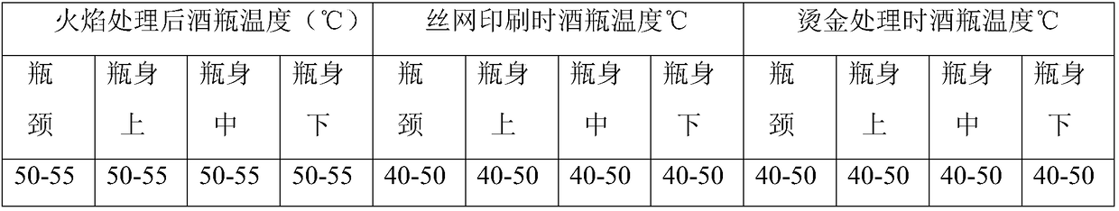 Manufacture method of glass or ceramic product label