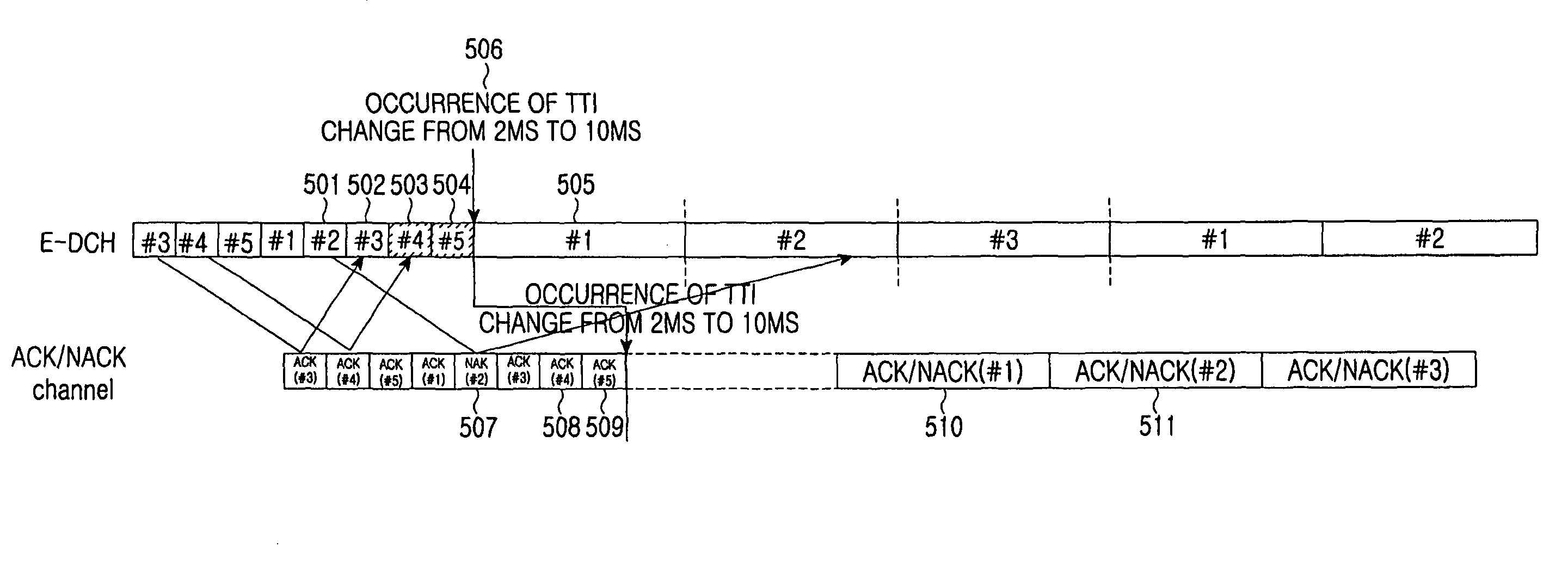 Method and apparatus for changing TTI based on a HARQ process in an enhanced uplink dedicated channel