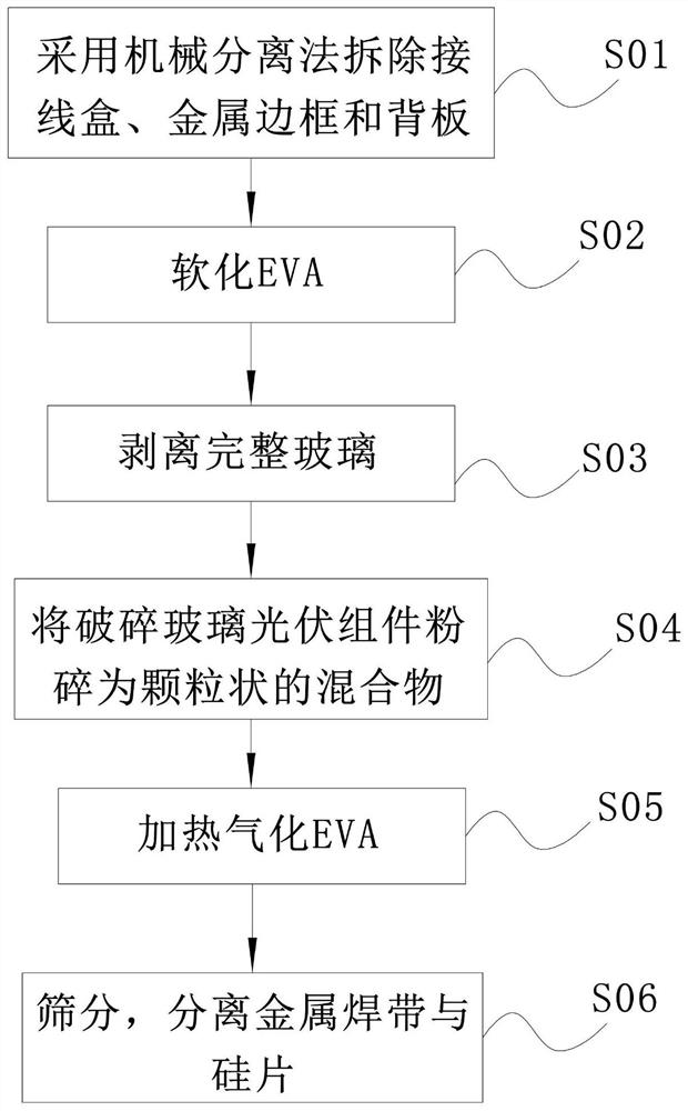 Recovery method and device for complete glass photovoltaic module