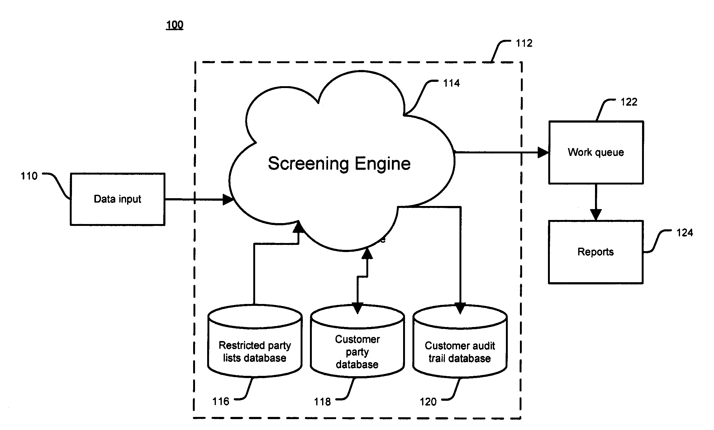 System and Method For Restricted Party Screening and Resolution Services
