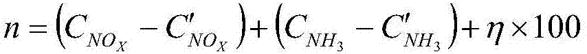 SCR denitration catalyst assessment calculation method