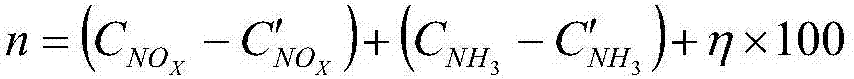 SCR denitration catalyst assessment calculation method