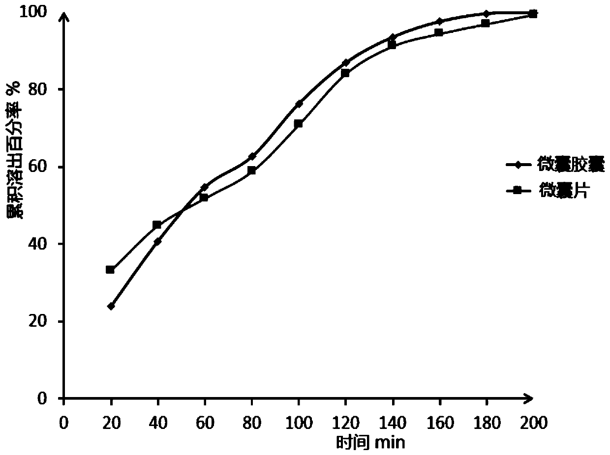 Virgate wormwood herb-cape jasmine fruit-baical skullcap root microcapsule preparation and preparation method thereof