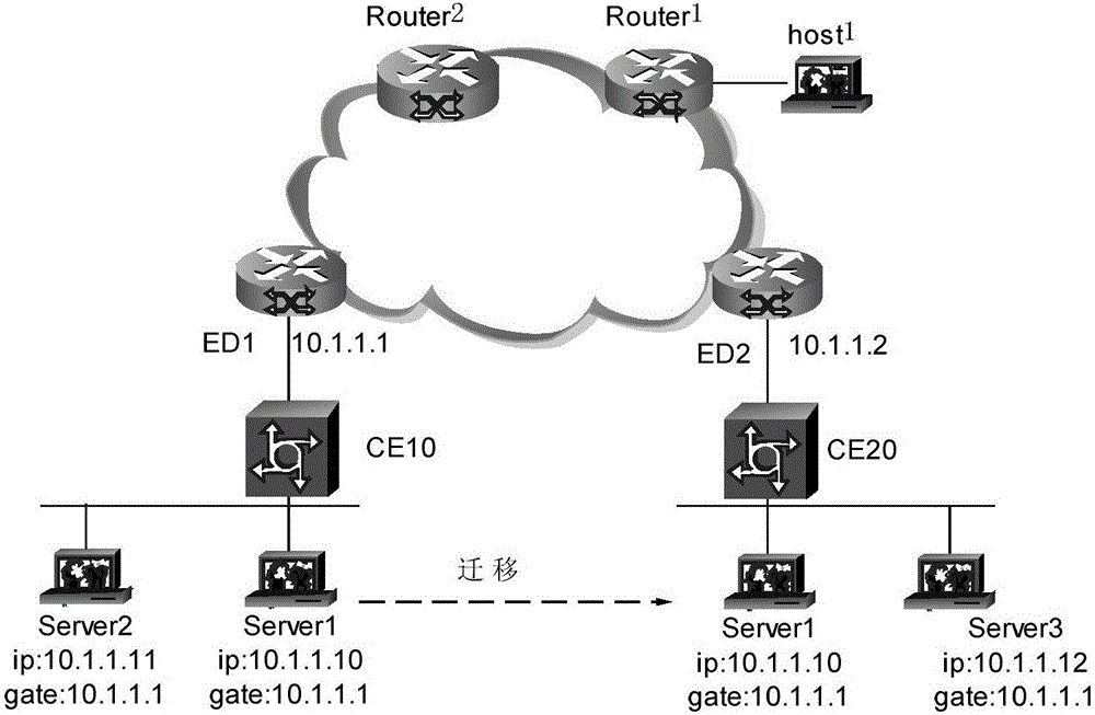 Gateway access method and device in Ethernet virtualized interconnection EVI networking