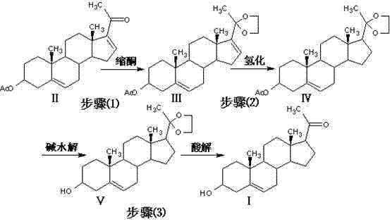 Method for synthesizing progesterone midbody 3beta-hydroxy-5-pregnene-20-ketone