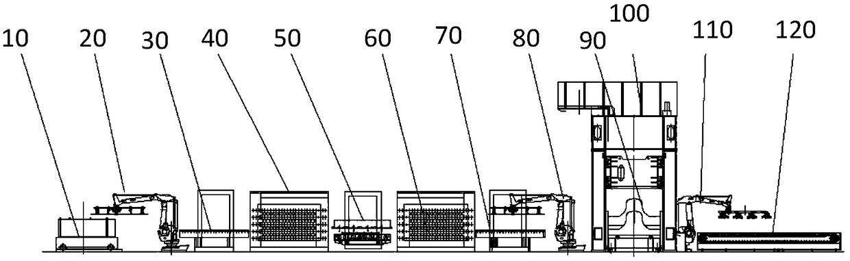 Heat forming production line and production method of variable strength part