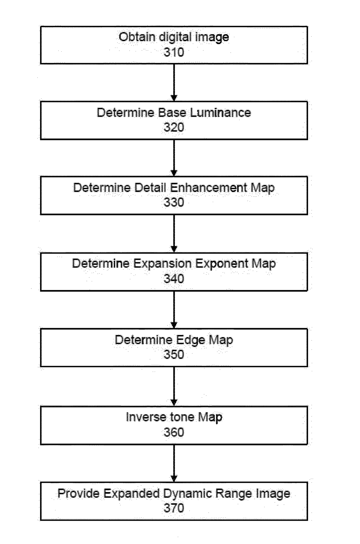 Method and apparatus for inverse tone mapping
