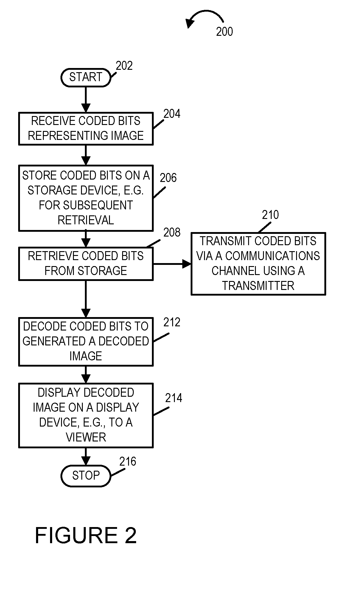 Methods and apparatus for generating and using visual error weights