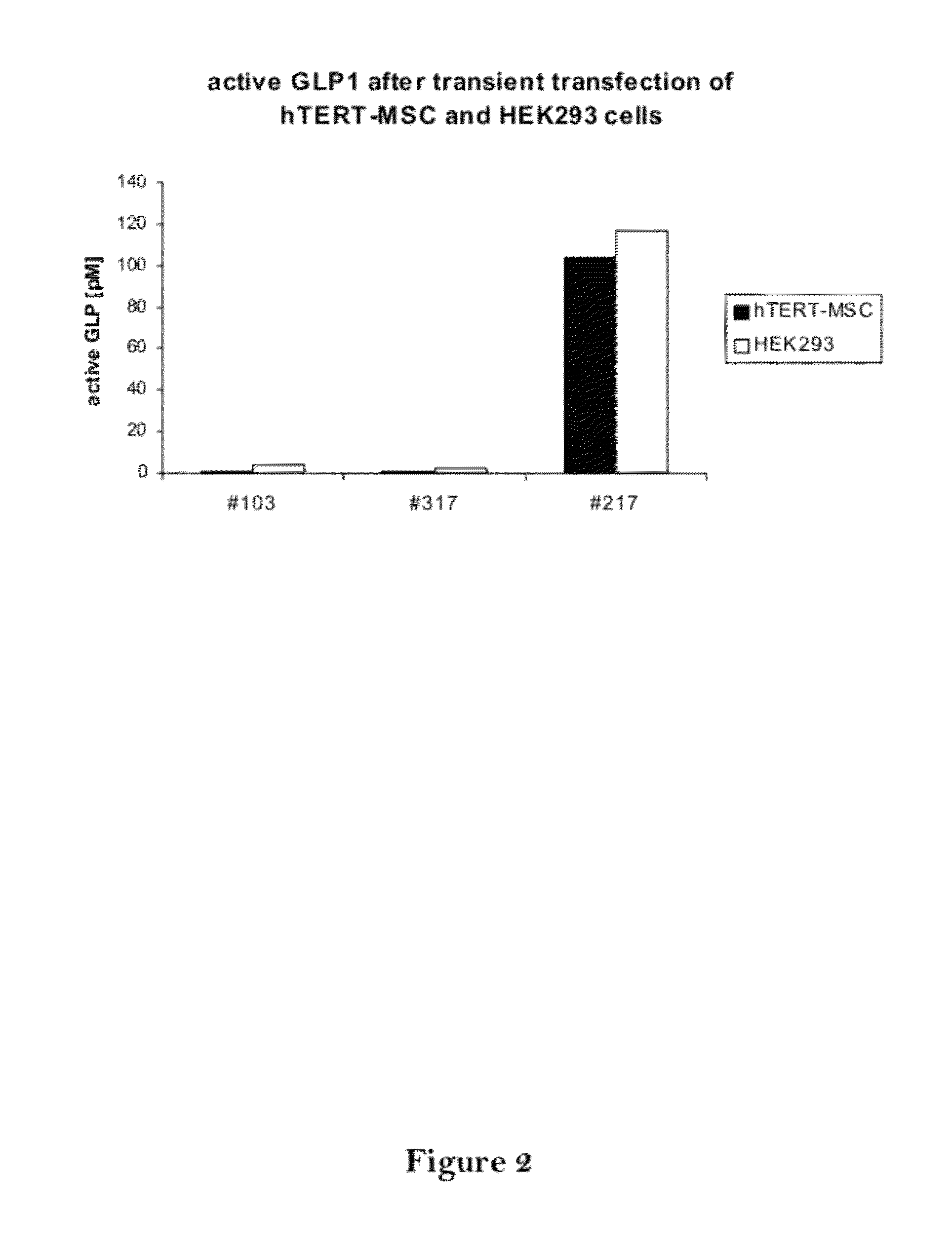 GLP-1 Fusion Peptides