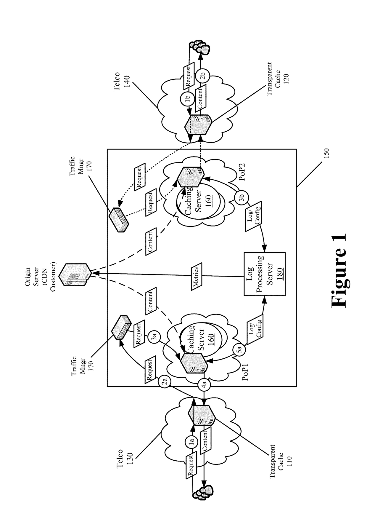 End-to-End Content Delivery Network Incorporating Independently Operated Transparent Caches and Proxy Caches