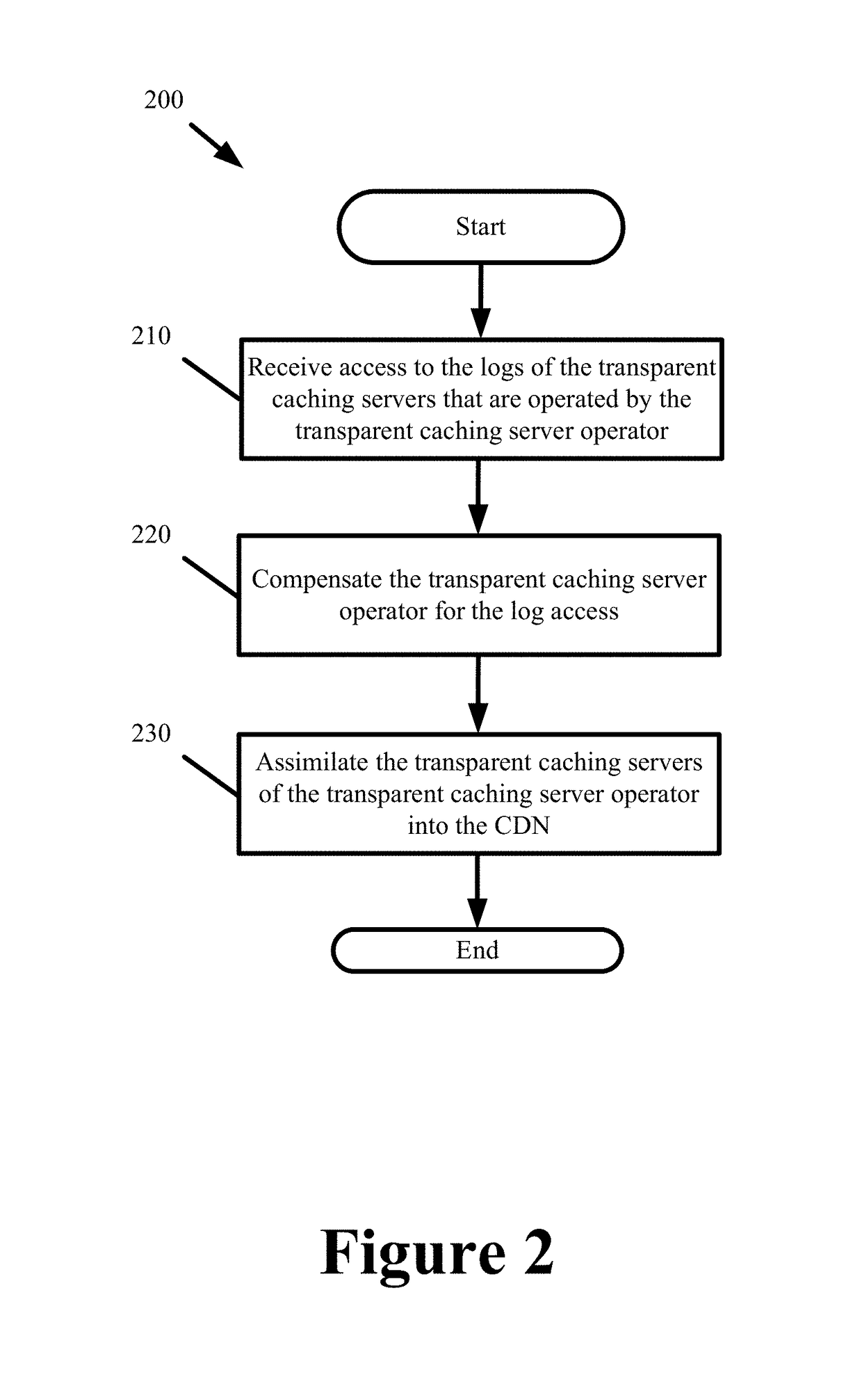 End-to-End Content Delivery Network Incorporating Independently Operated Transparent Caches and Proxy Caches