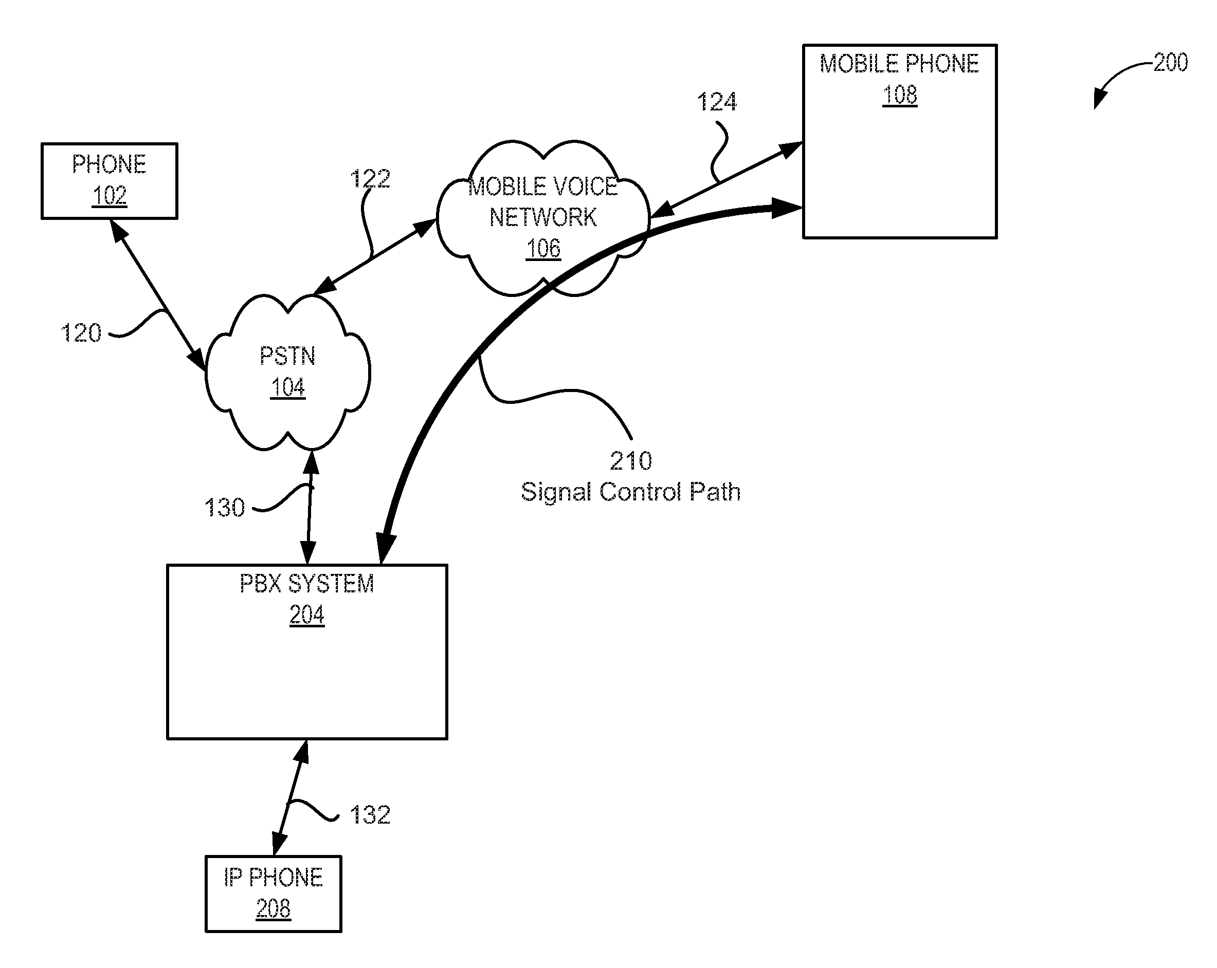 Mobile phone integration with a private branch exchange in a distributed telephony system