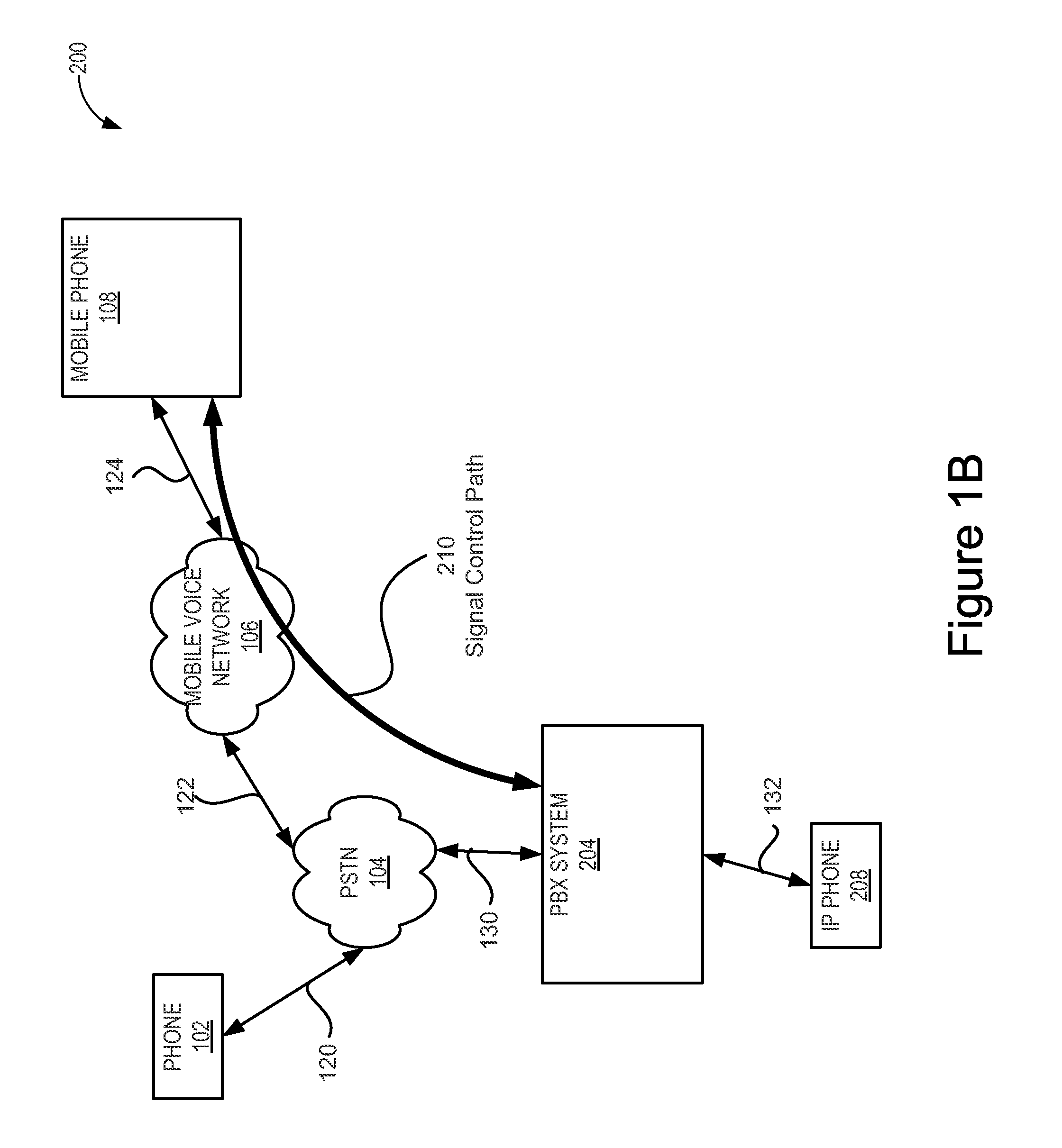 Mobile phone integration with a private branch exchange in a distributed telephony system