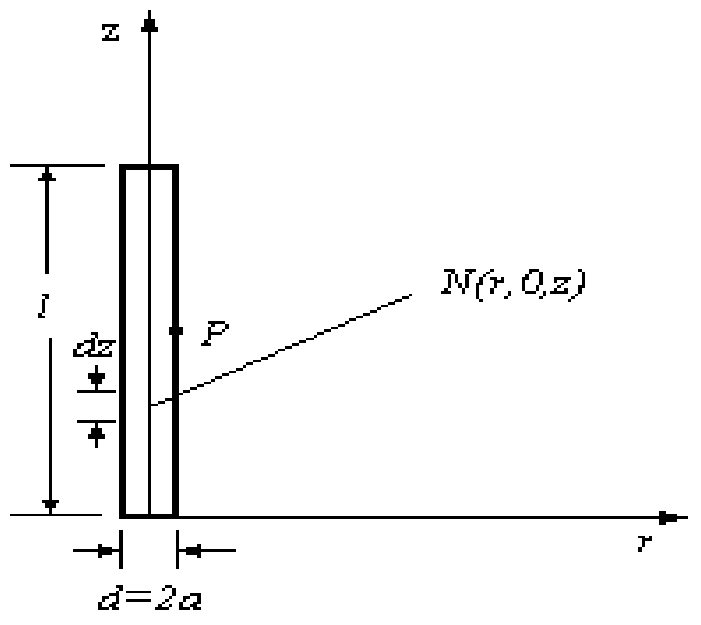 Impulse grounding resistance calculation method considering spark discharge effect