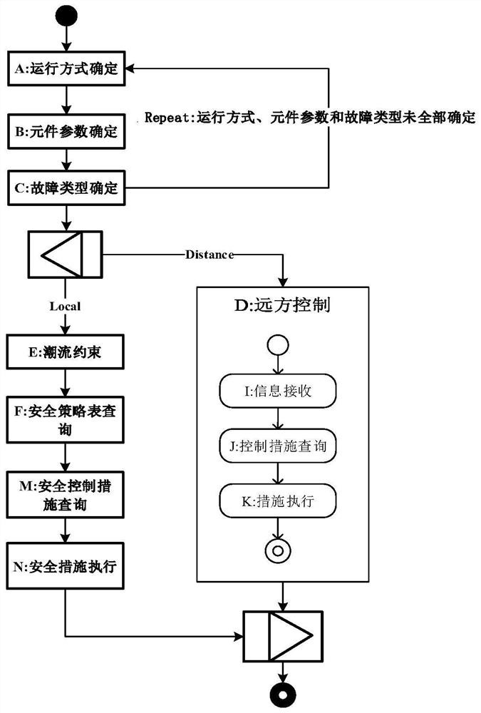 Automatic code generation method based on synchronous reaction type component