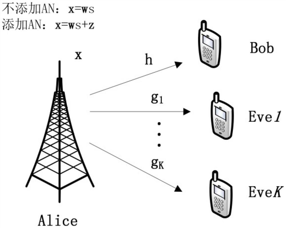 Two Robust Beamforming Methods for MISO Eavesdropping Channels Based on Outage Probability Constraints