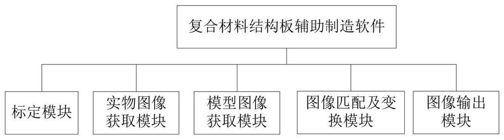 A rapid manufacturing method and manufacturing auxiliary system for a composite material structural plate