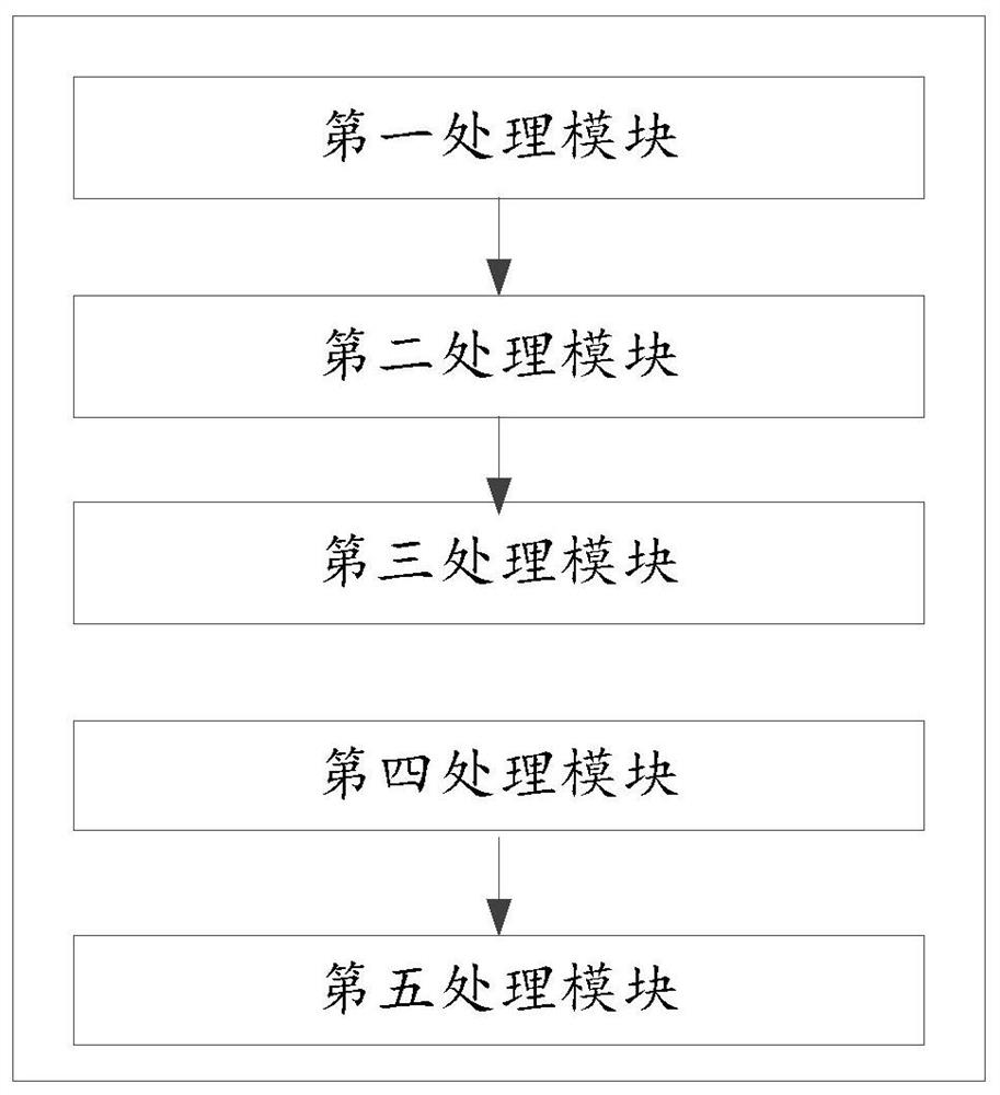 A method and device for solving network congestion