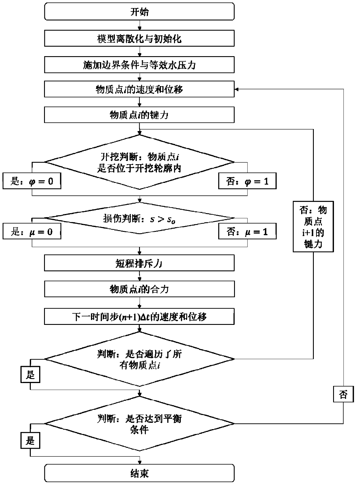 Near-field dynamics method and system for tunnel rock mass damage inrush water catastrophe simulation