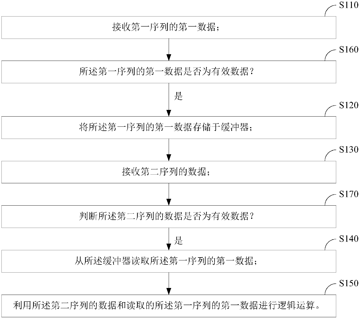 Data logic operation method, monitoring method and device