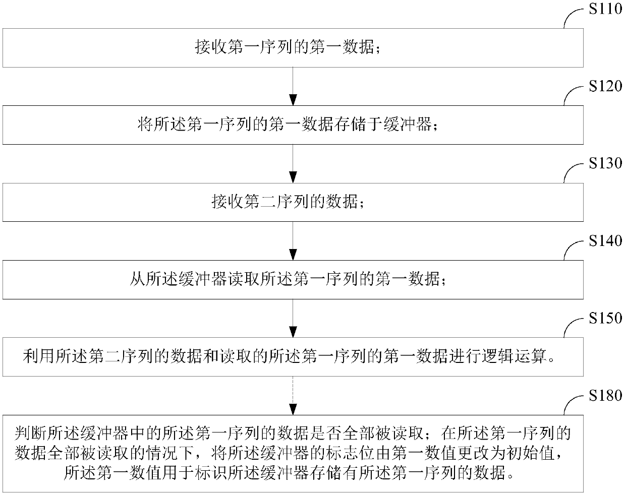 Data logic operation method, monitoring method and device