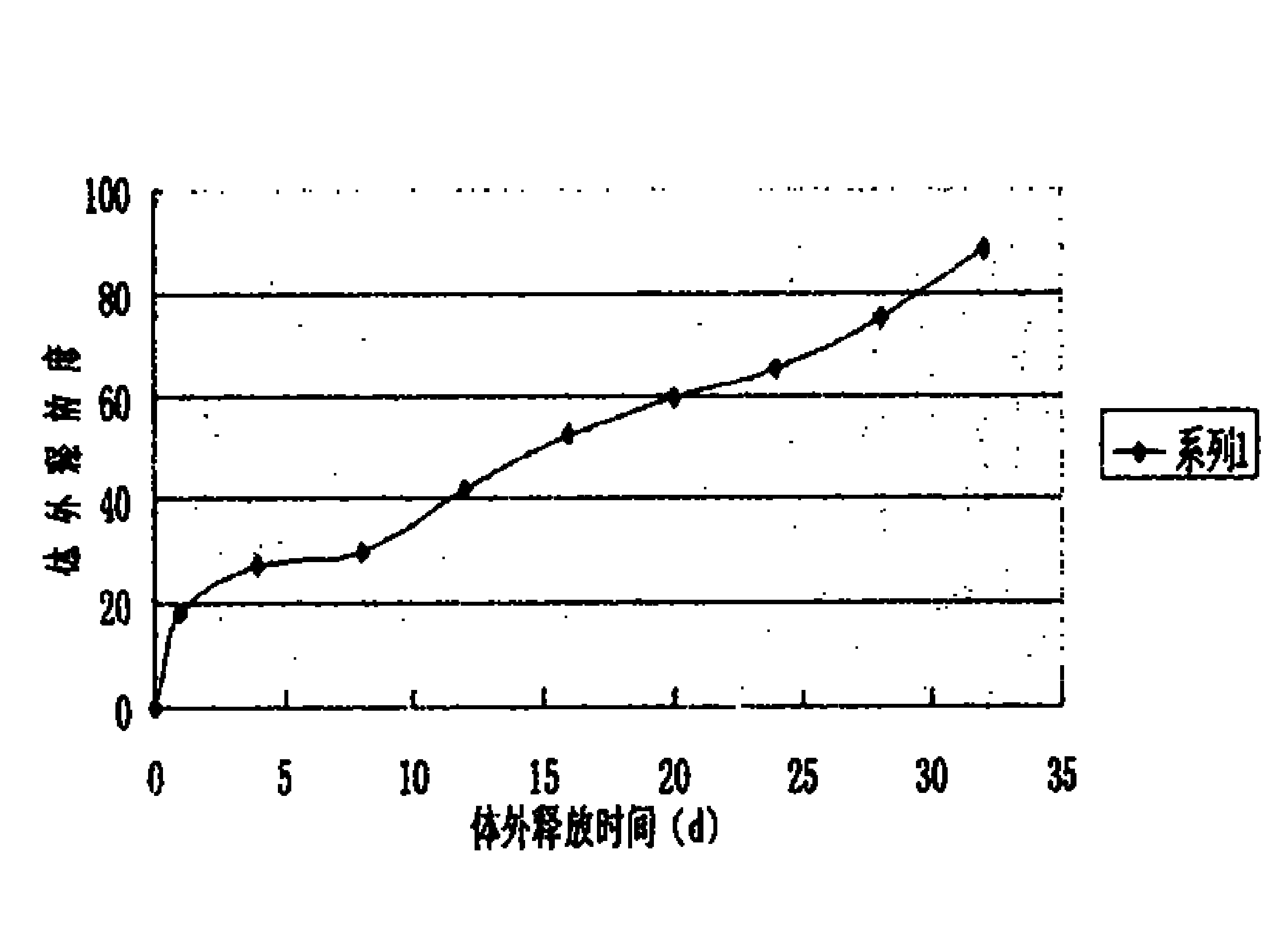 Controlled-release injection containing antidiuresis components and preparation method thereof