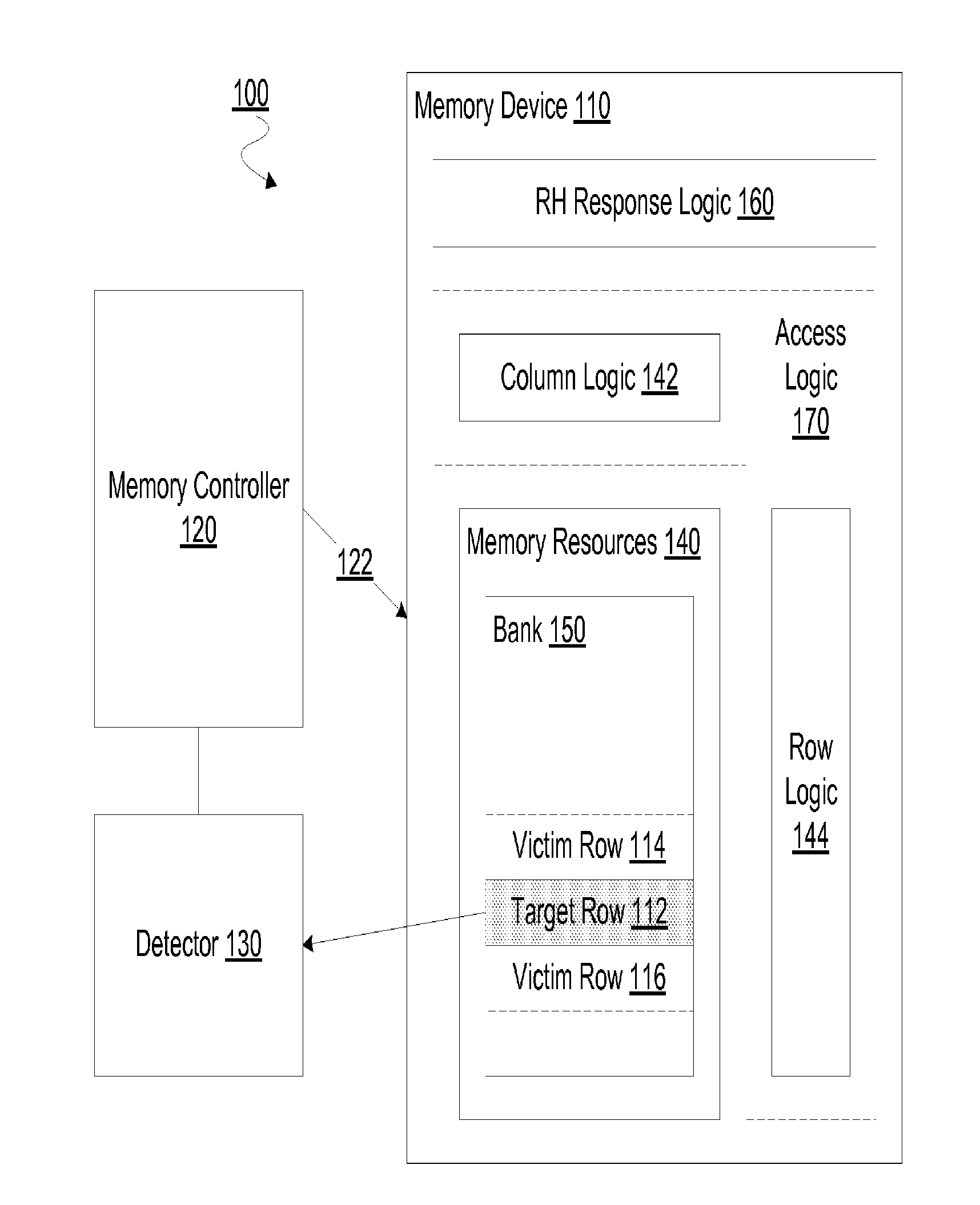 Method, apparatus and system for responding to a row hammer event