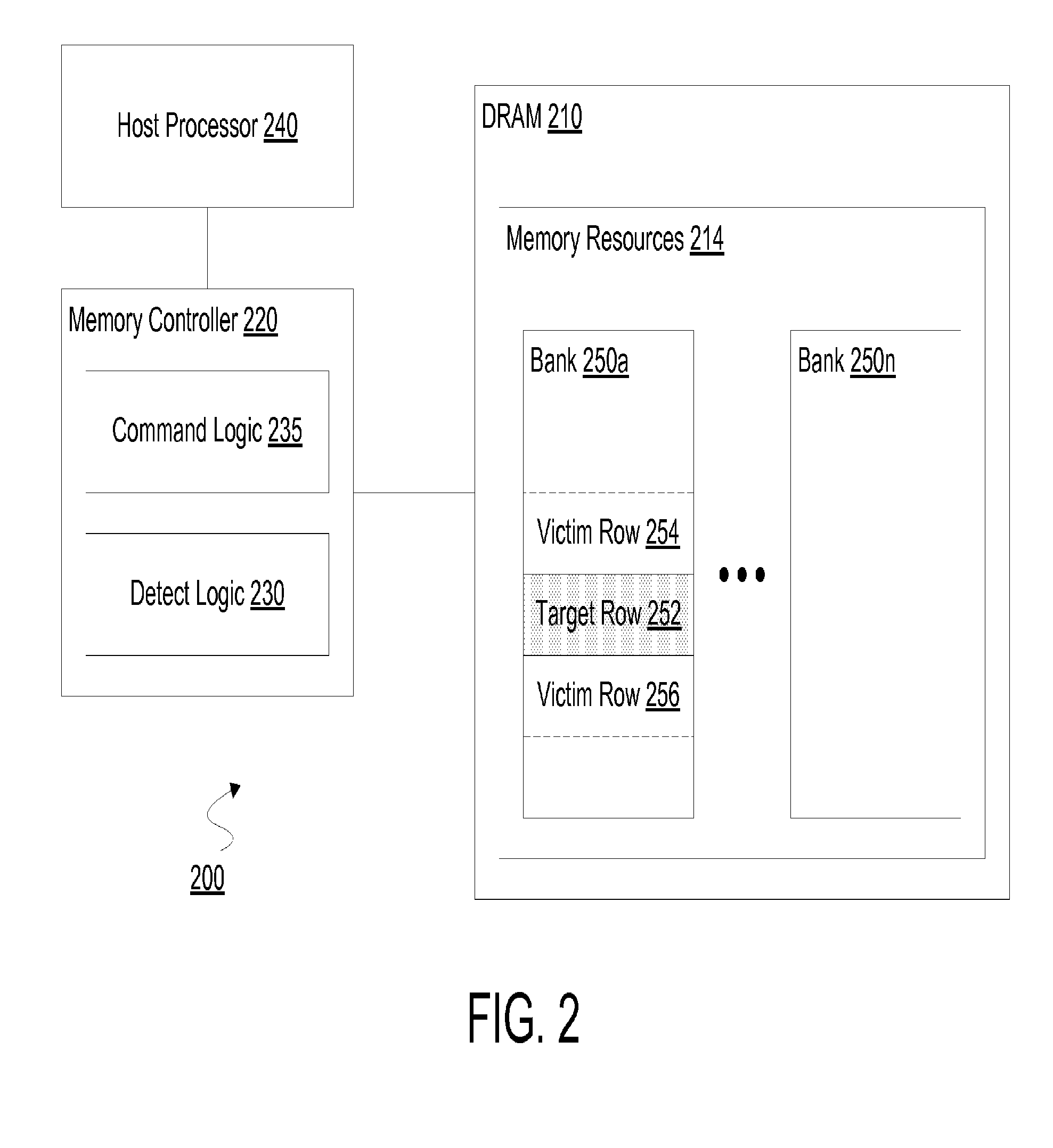 Method, apparatus and system for responding to a row hammer event