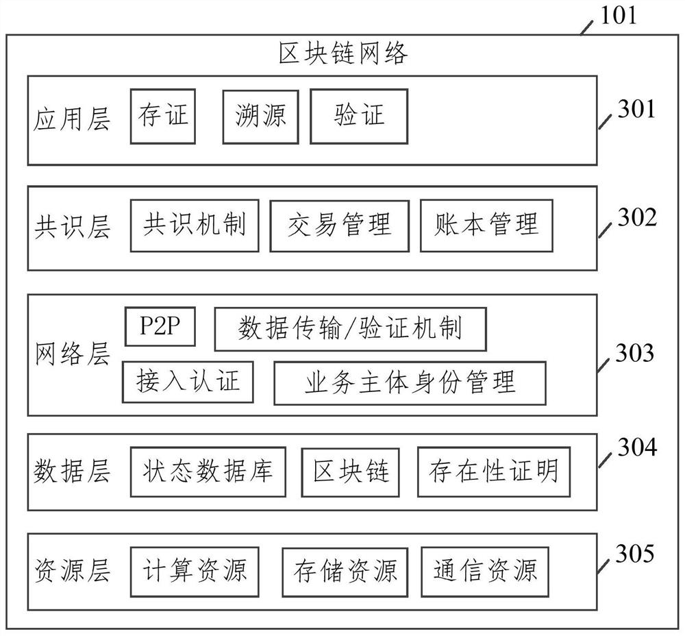 Age recognition system, method and device based on block chain
