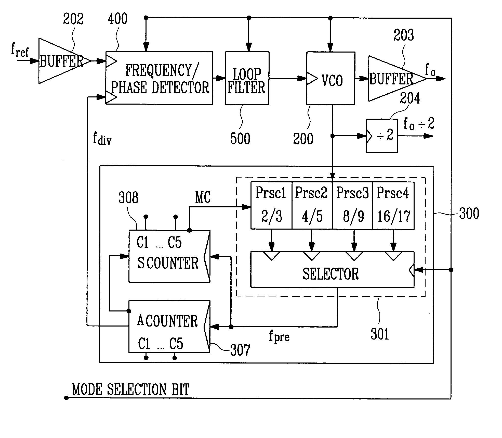 Wide-band multimode frequency synthesizer and variable frequency divider