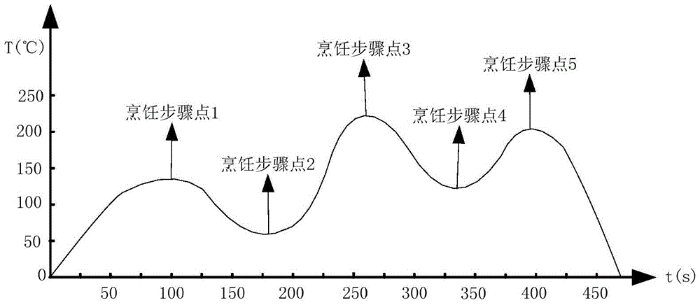 Method and system for generating digital recipes