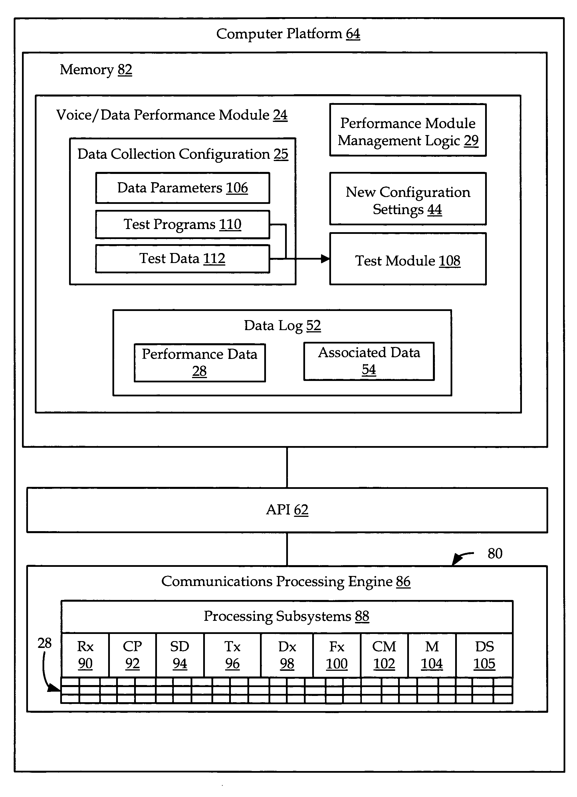 Apparatus and methods for determining voice and/or data processing performance of a wireless device