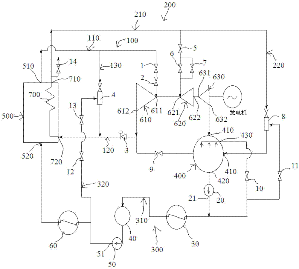 High pressure and low pressure bypass system