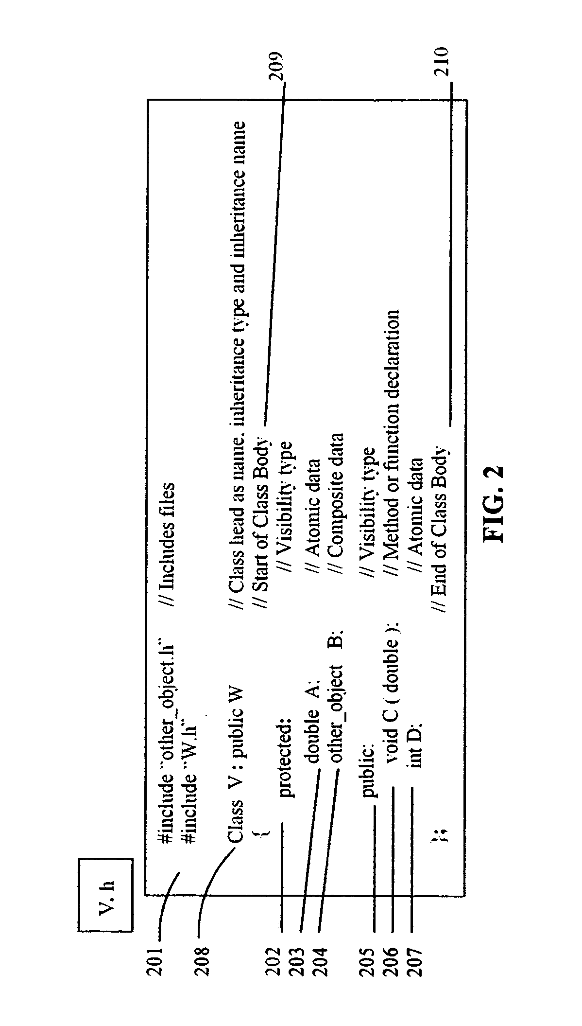 Table-oriented application development environment