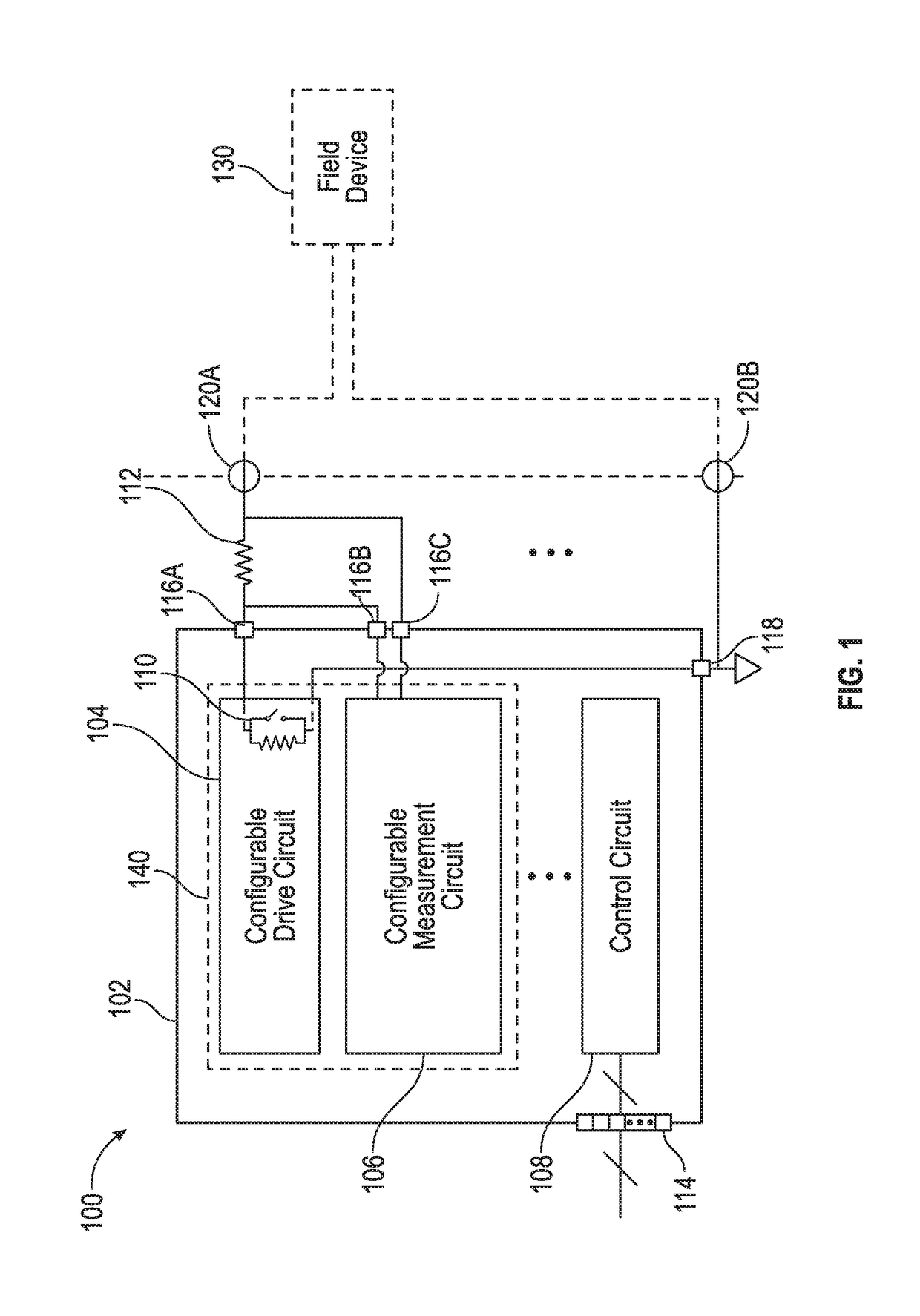 Configurable hardware platform for measurement or control