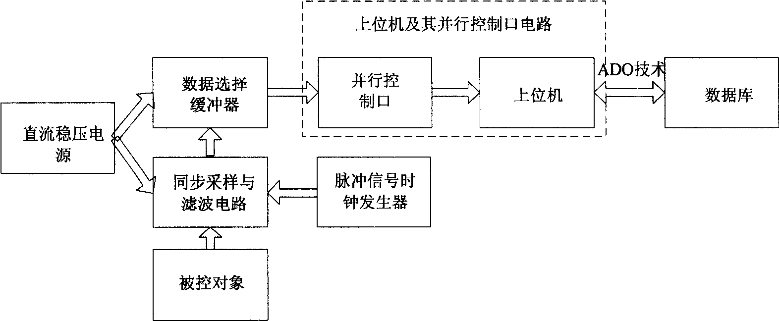 ADO technology high-speed parallel communication system based on VC and its working method