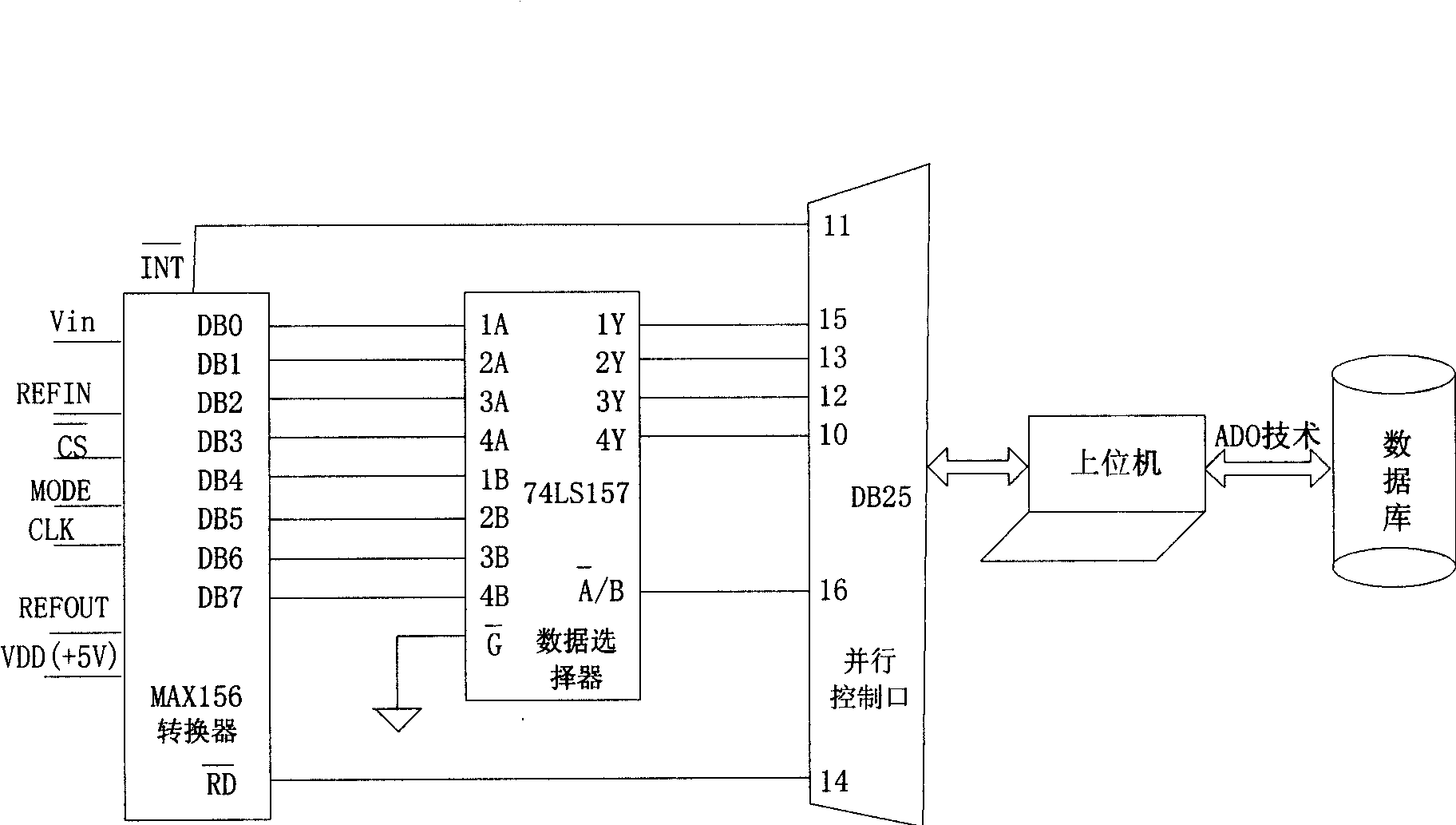 ADO technology high-speed parallel communication system based on VC and its working method