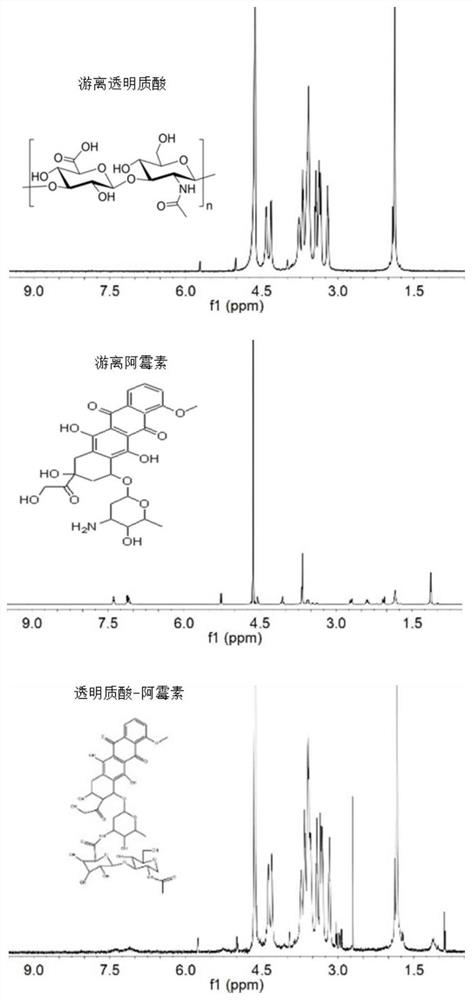 Preparation method and application of prodrug-loaded drug delivery system targeting brain metastases inhibiting mfsd2a