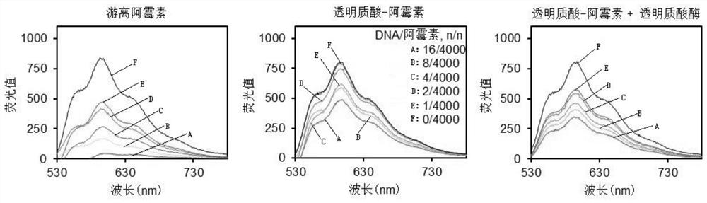 Preparation method and application of prodrug-loaded drug delivery system targeting brain metastases inhibiting mfsd2a