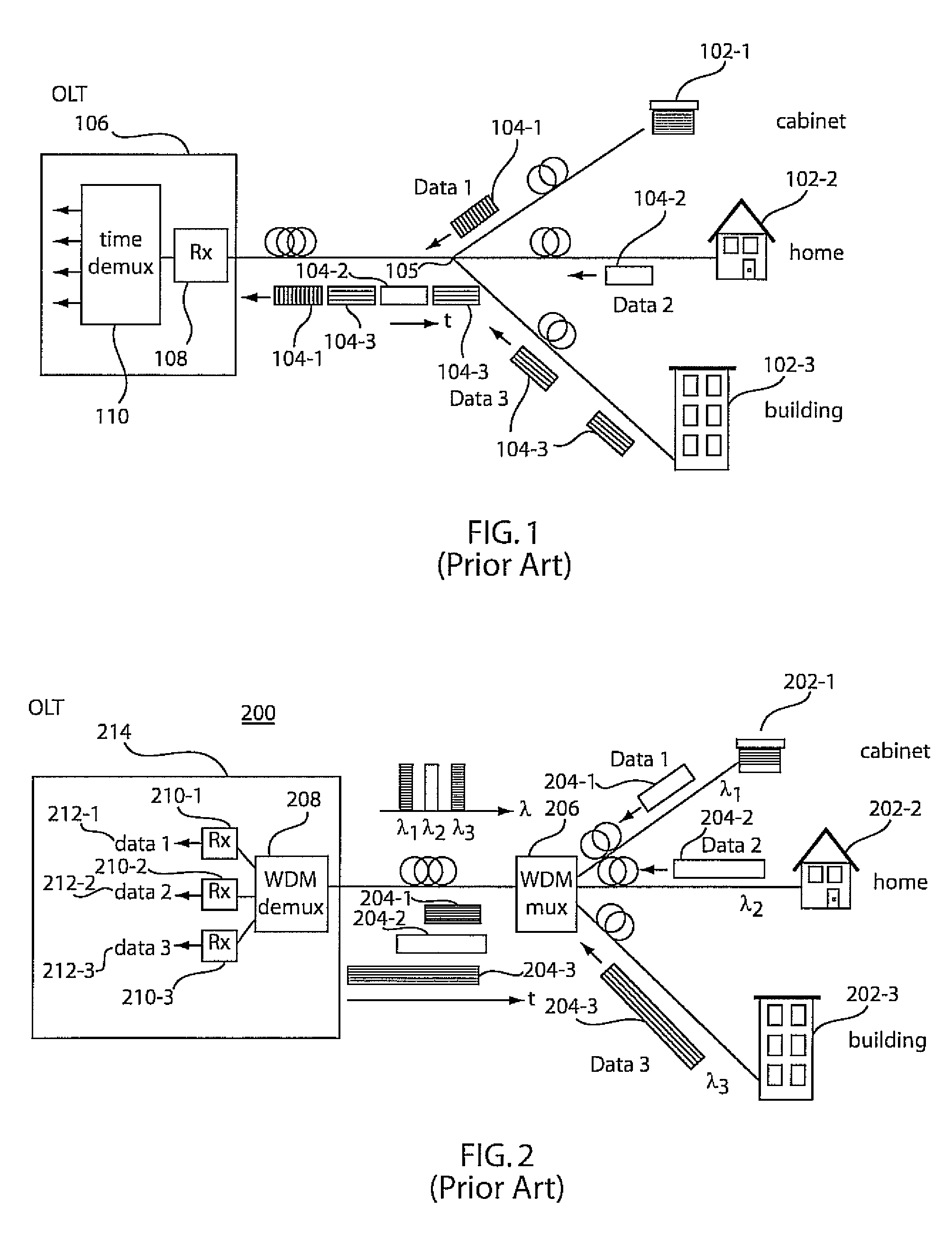 Passive optical network system employing sub-carrier multiplexing and orthogonal frequency division multiple access modulation schemes