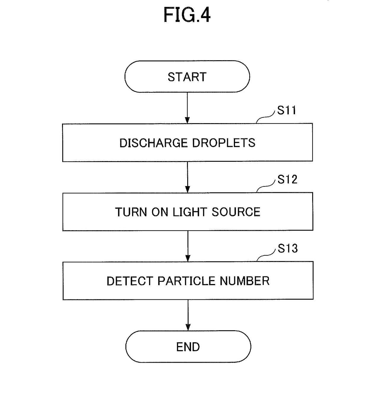 Liquid droplet forming device, dispensing device, and method of preparing base material