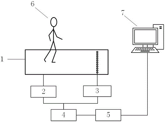 Walking obstacle avoidance ability test device