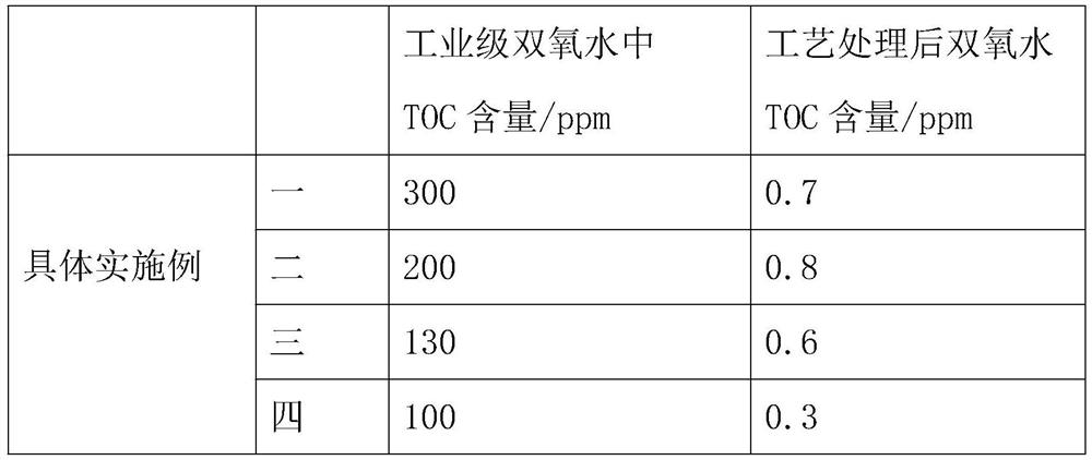Production method of low-TOC ultra-high-purity hydrogen peroxide