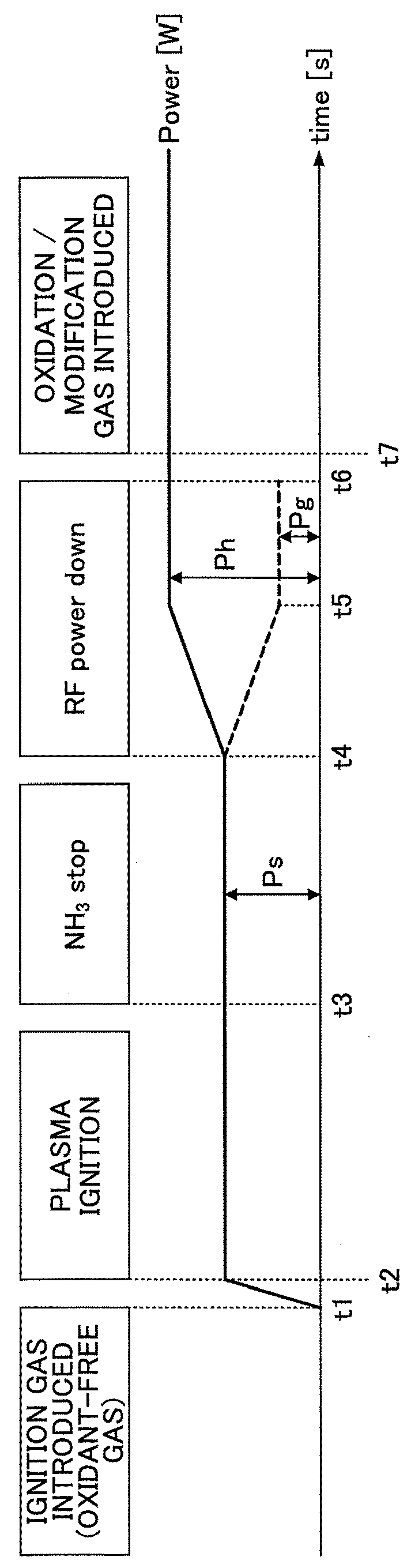 Plasma generation method, plasma processing method using the same and plasma processing apparatus