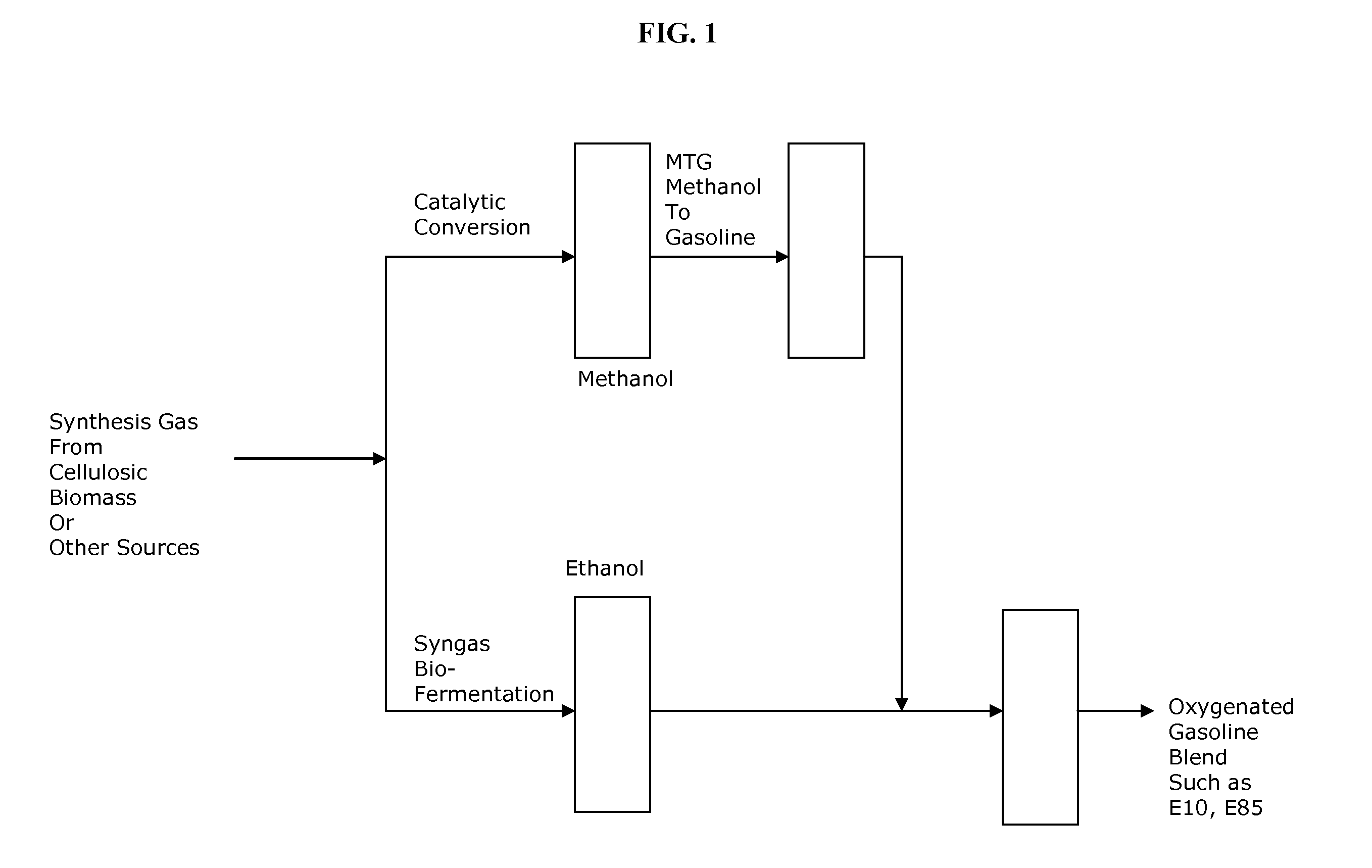 Process for producing renewable gasoline, and fuel compositions produced therefrom