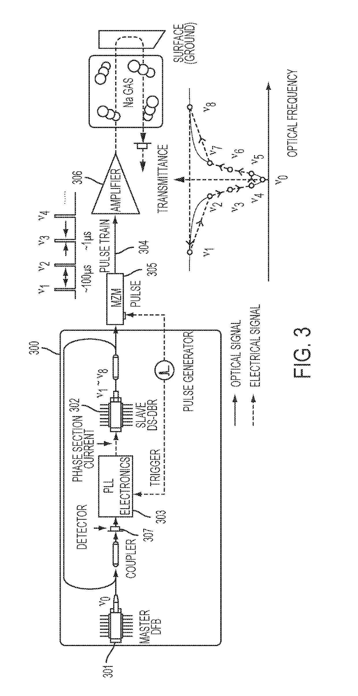 Space-based sodium Lidar instrument and method of operation