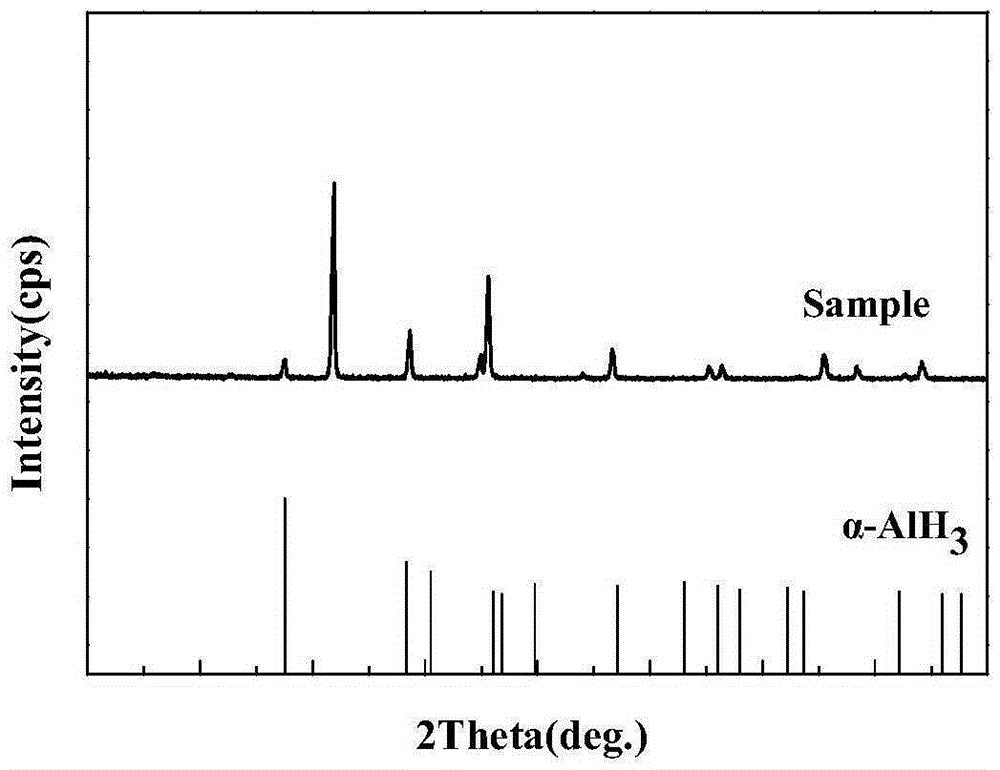 Method for preparing alpha-AlH3 by use of diisobutylaluminum hydride and LiBH4 as catalyst