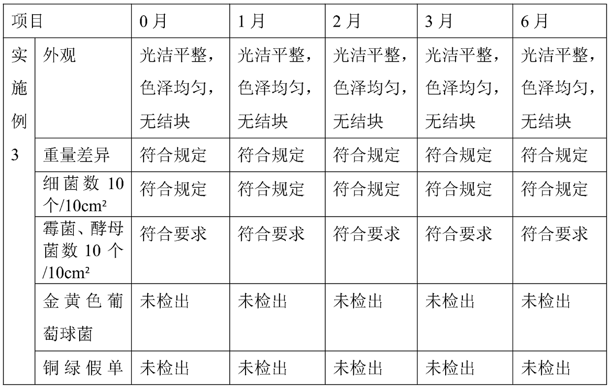 Oral gel containing rare saponins of Panax notoginseng and preparation method thereof