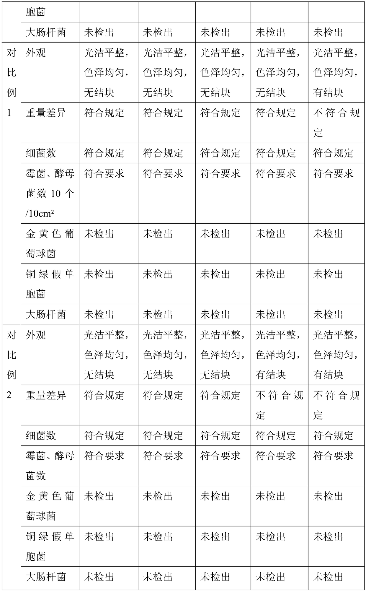 Oral gel containing rare saponins of Panax notoginseng and preparation method thereof